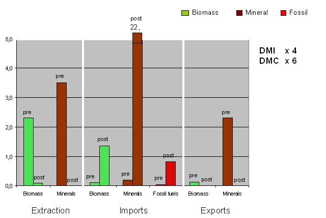 Nicobar - Diagramm Nicobar - Diagramm