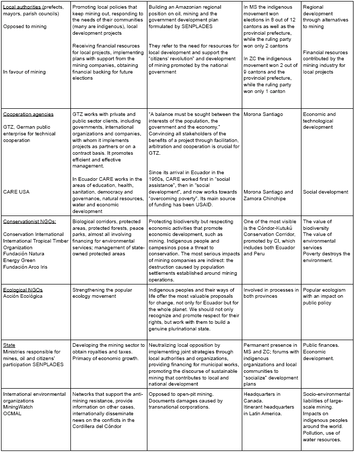 cordillera_table1b cordillera_table1b
