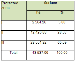 endemit_table4 endemit_table4