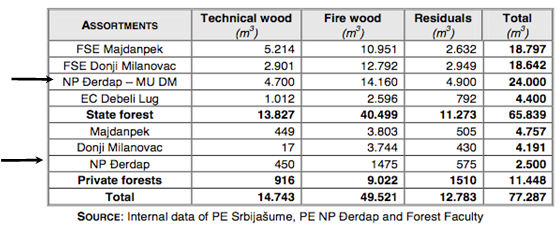 endemit_table5 endemit_table5