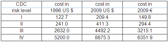 Vodo - table 4 Vodo - table 4
